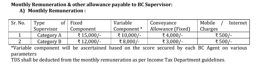 Central Bank Supervisor Vacancy 2025